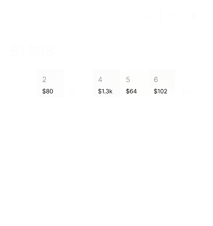 Actly task overview preview